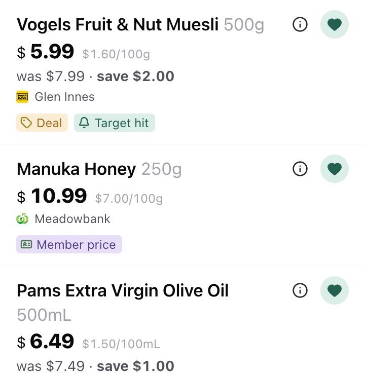 BeepWise watch list showing watched groceries with current prices, deal tags, and a target hit.
